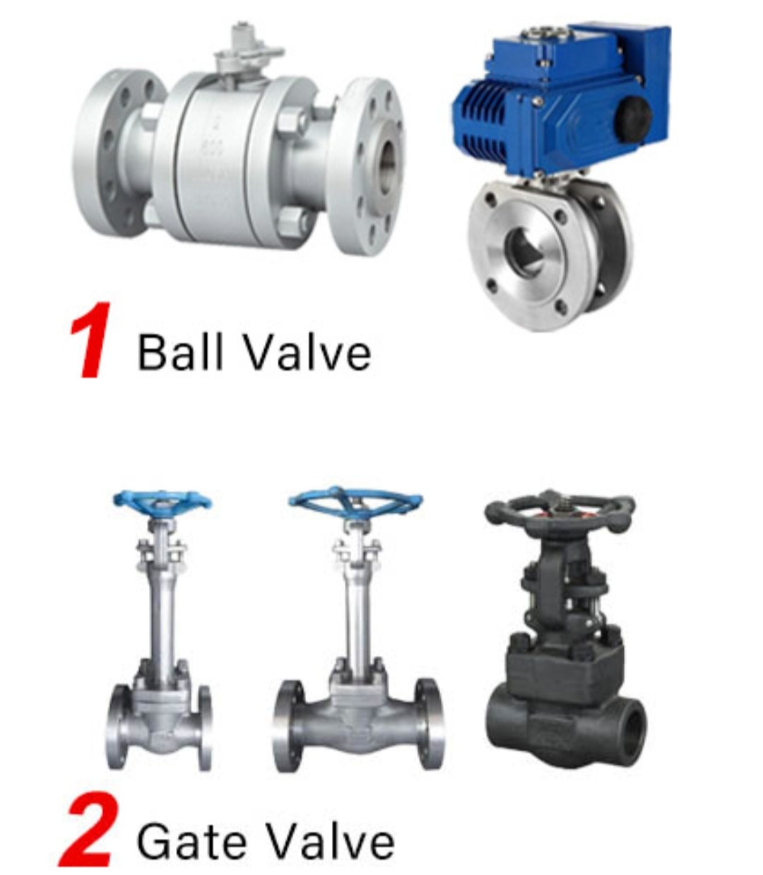 "Understanding Safety Valves Types, Selection, Installation, and